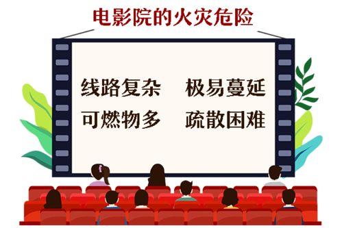 小型电影院消防管理规定,小型电影院消防安全管理要点解析